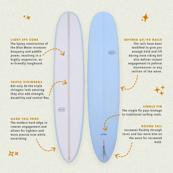 Blue Moon by Rachael Tilly Longboard - Image 2
